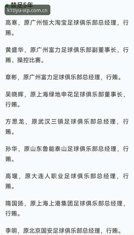 K1极致登录体验攻略 如何看待中国足协第三批禁足名单?17人终身禁赛背后藏着什么?